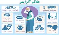 با توصیه های تغذیه ای در پیشگیری از ابتلا به آلزایمر آشنا شویم