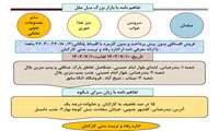 اطلاعیه تفاهم نامه های رفاهی
